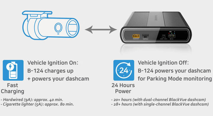 All About Dashcam Parking Mode | Blog Image