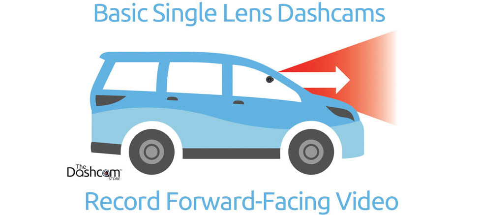 basic single lens dashcam placement explanation diagram