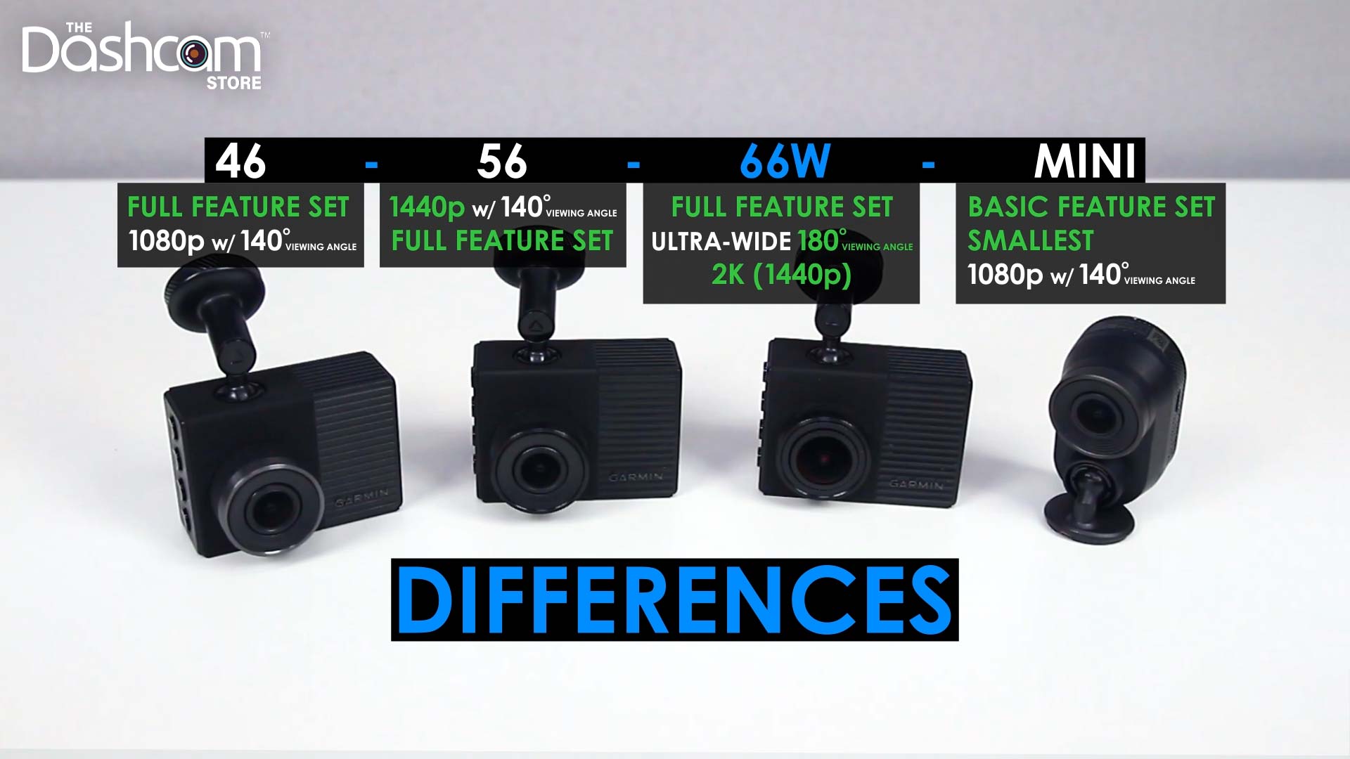 Unboxing the 46, 56, 66W, & Dash Cams - The Dashcam Store