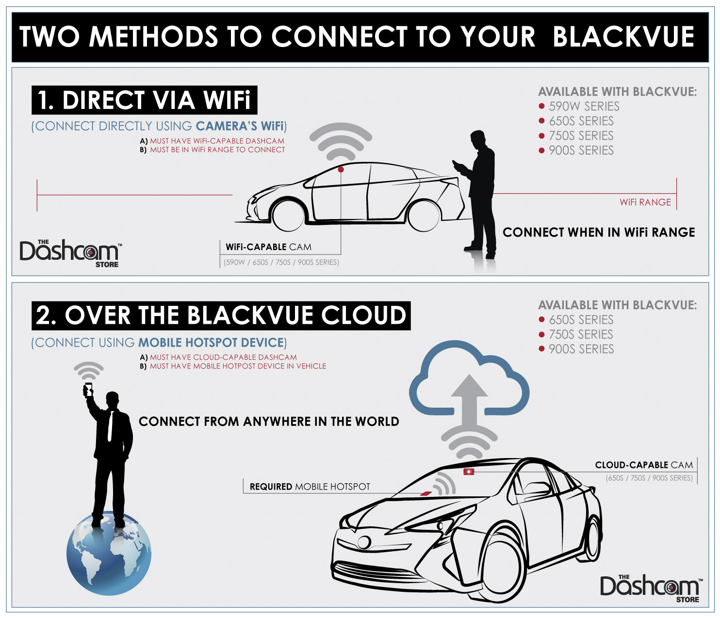 blackvue dashcam wifi