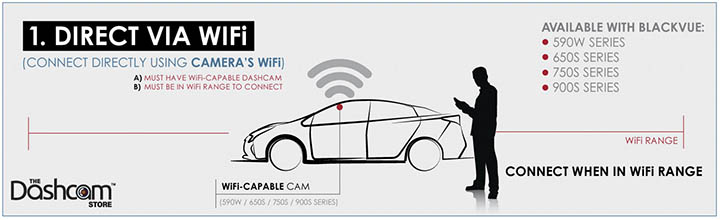 BlackVue Wireless Connection Infographic by The Dashcam Store | Method 1 - Direct WiFi