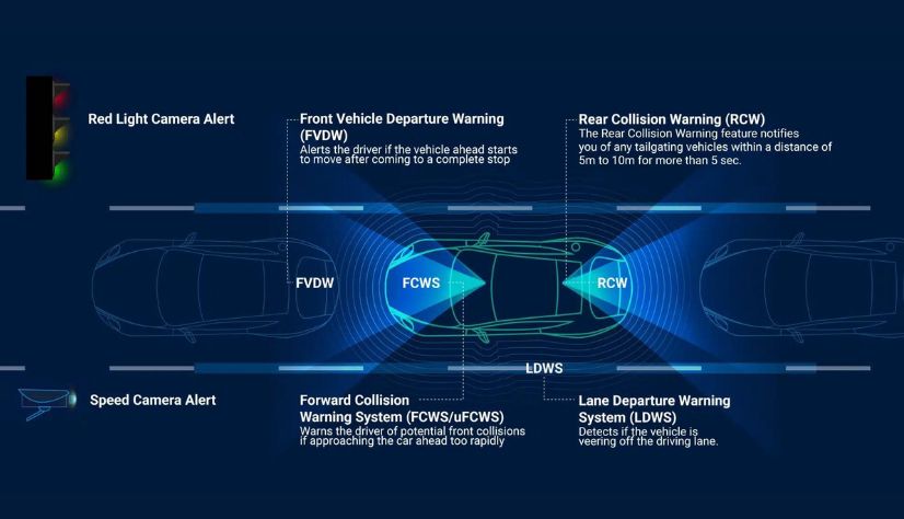 Thinkware U3000 Dual Lens Dash Cam | ADAS Alerts (Optional)