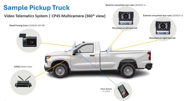 Custom Xirgo (SmartWitness) CP4S fleet camera setup with road-facing and bed rail cameras on a pickup truck. 