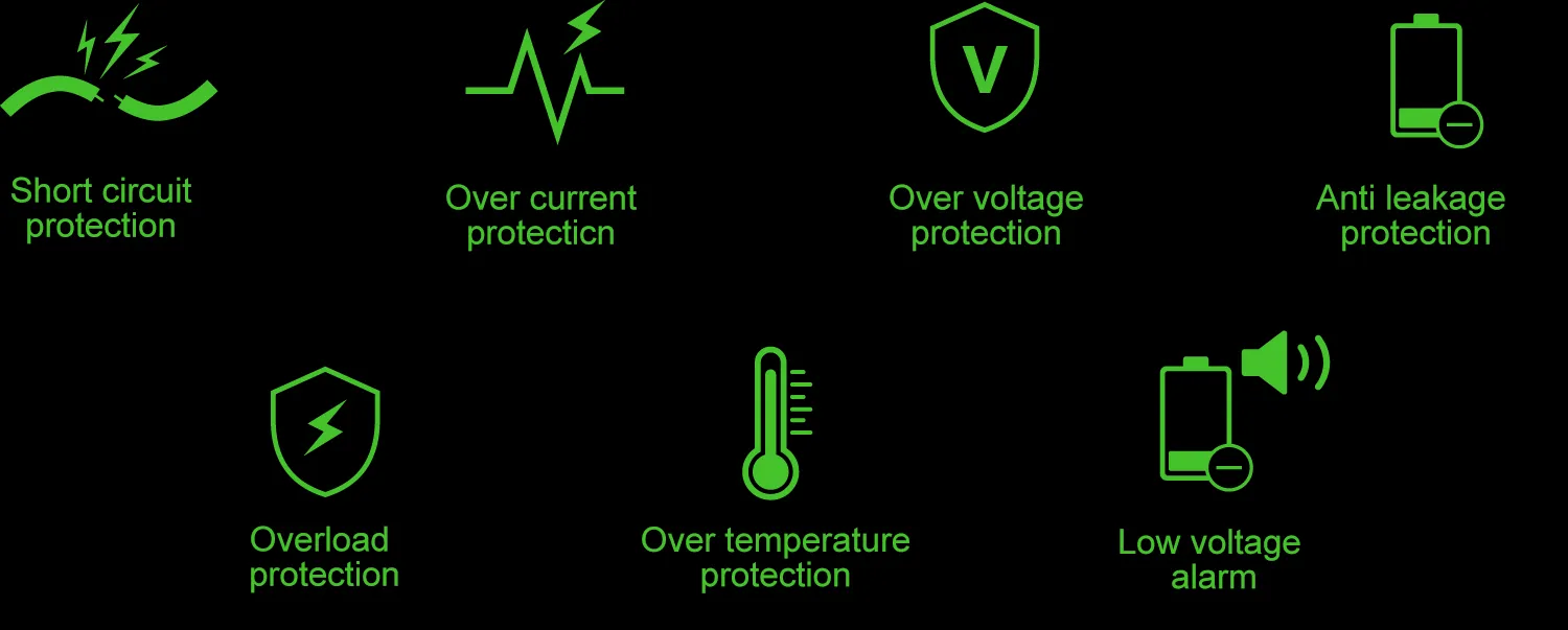 Energywell P8 Battery Pack | safety features