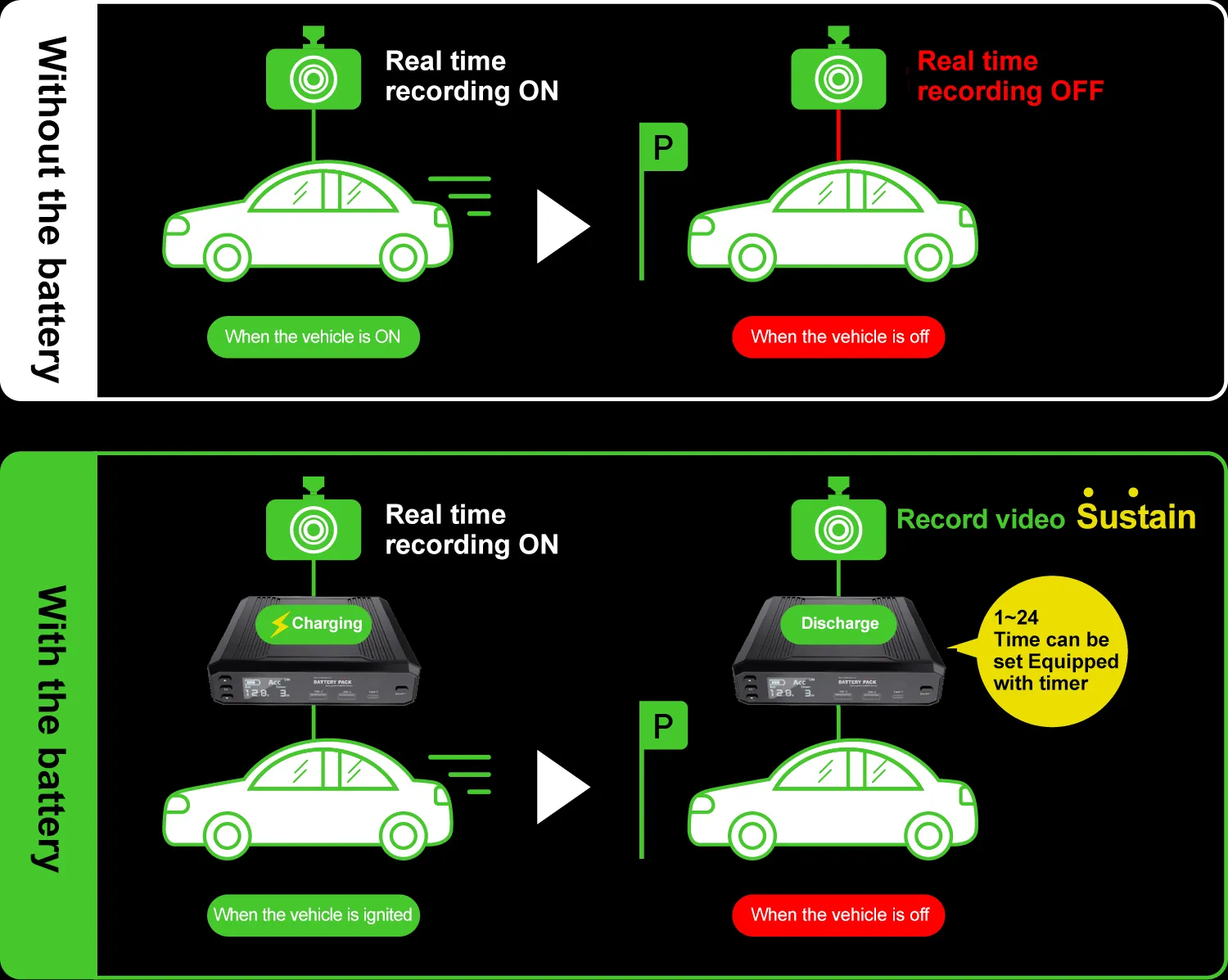 Energywell P8 Battery Pack | Safe Parking Mode Recording