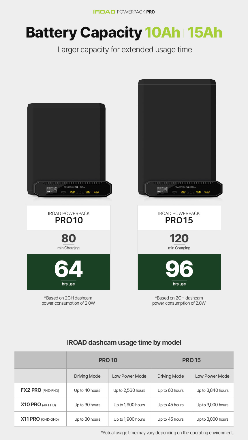 IROAD Powerpack Pro 15 Battery Pack | Technical Specs