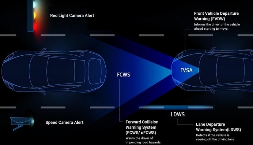 Infographic On Thinkware ADAS Advanced Driver Assistance System