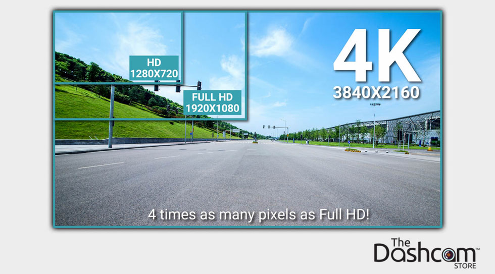 BlackVue/Thinkware/Nextbase/VIOFO 4K Dash Cam Resolution Diagram