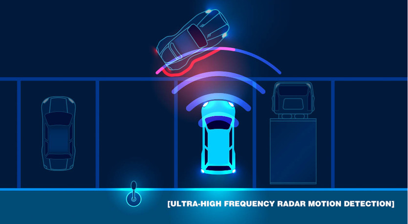 Dash Cam Footage Comparison Showing Off HDR