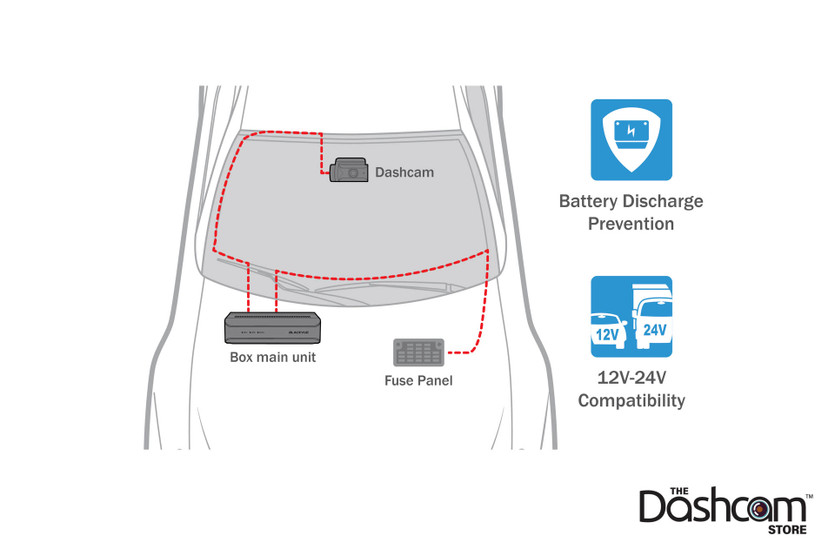 BlackVue DR770X-BOX | Parking Surveillance Modes Information