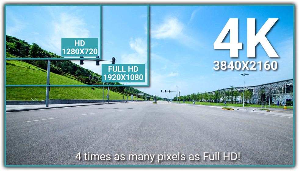 BlackVue DR900X-2CH-PLUS 4K Dash Cam Resolution Comparison Graphic | The Ultimate 1 and 2CH Cloud Dash Cams