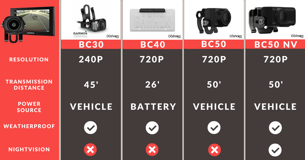 Garmin DriveSmart 66/76/86 GPS Navigators | Optional Backup Cam Comparison Chart