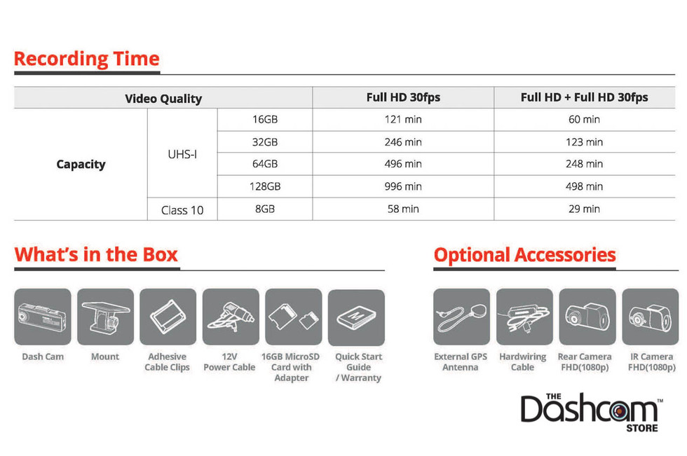 Thinkware F200 Pro dash cam what's included in the box