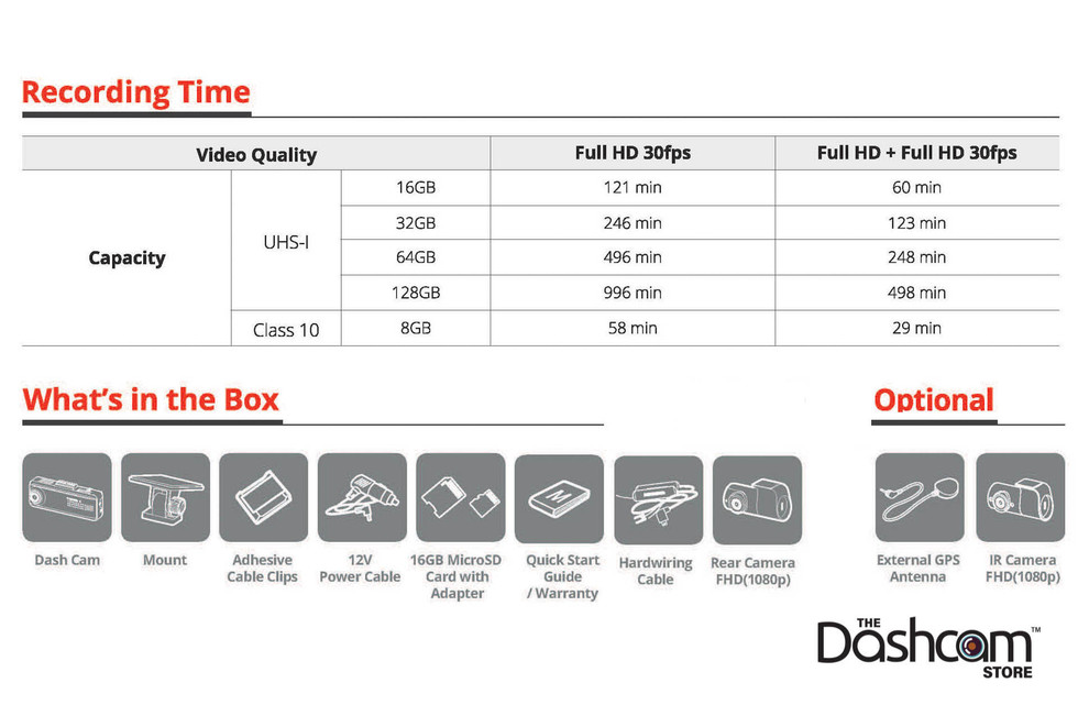 Items Included in the Thinkware F200 Pro Dual Lens Dash Cam retail box