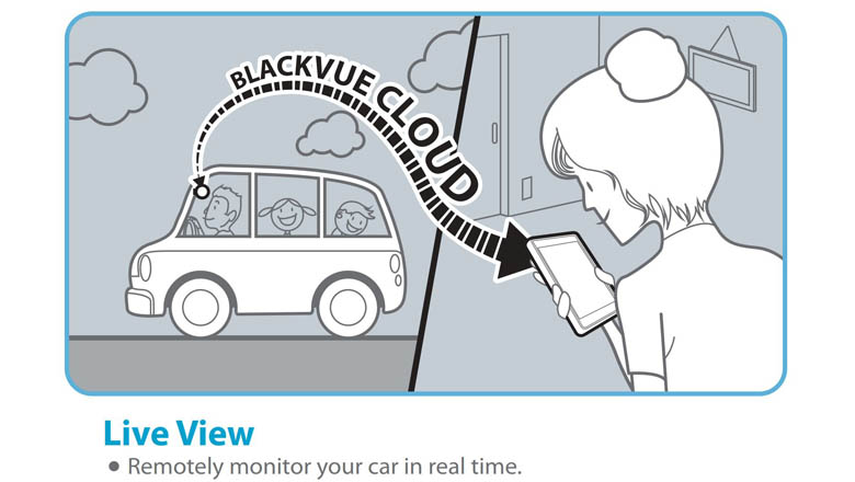 BlackVue over the cloud example use image