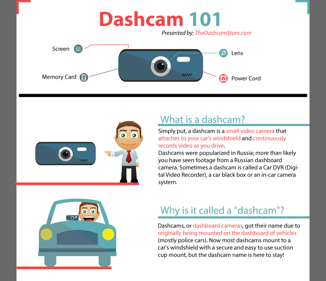 What you need to know about dashboard-mounted car cameras