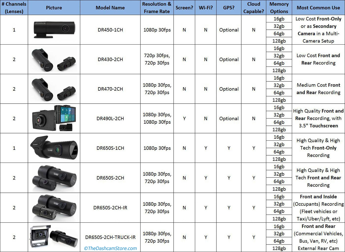 Dash Cam Comparison Chart